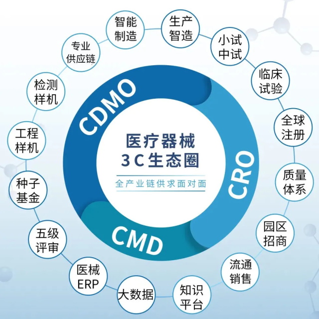 欢迎加入全球医疗器械3C产业生态圈