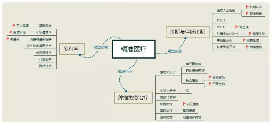 分子影像行业解析诊断行业新机遇