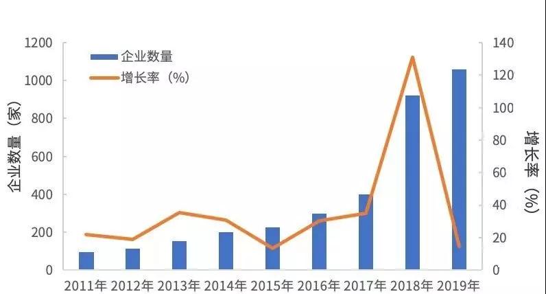 中国医疗器械最强三县城
