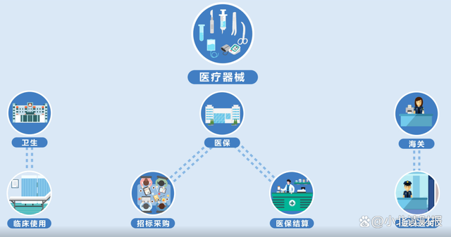 创新医疗器械行业梳理，一个有潜力的赛道！