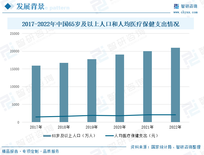 医用耗材行业发展动态分析市场需求旺盛行业未来发展潜力巨大