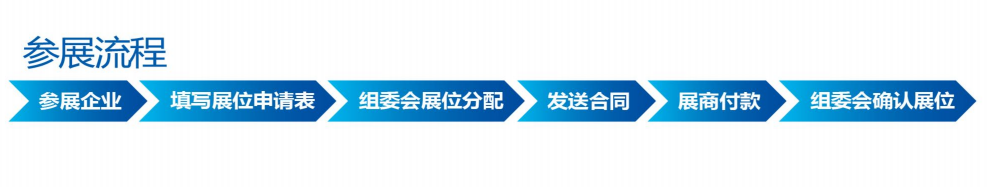 上海医疗器械展会-参展申请程序