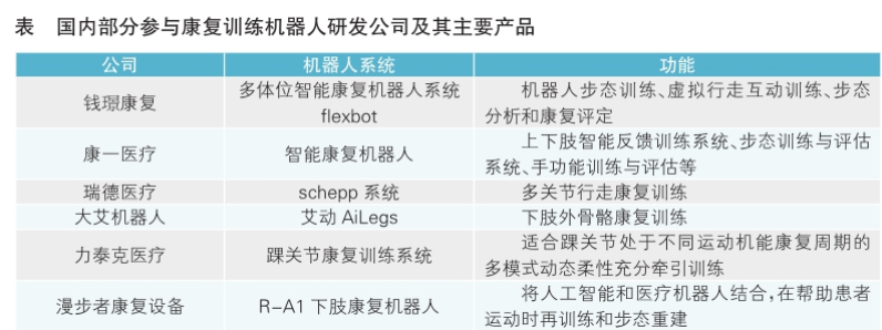 医疗机器人行业站上风口
