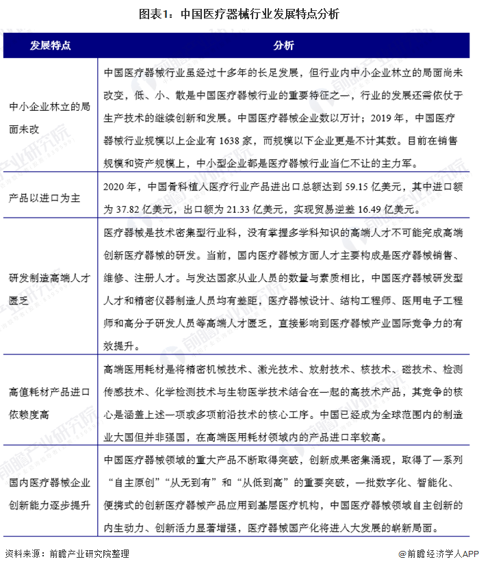 2021年中国骨科植入医疗器械行业市场现状和发展前景预测