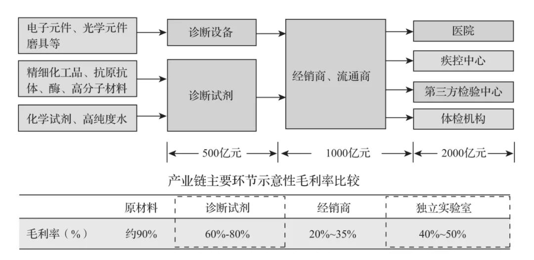 速览，体外诊断（IVD）商业模式