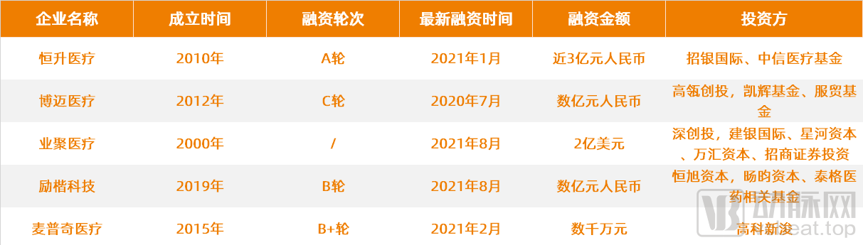 横跨六大赛道的500亿市场，支援类器械创新方向何在