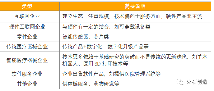 数字医疗正迎来最好的时代未来可期