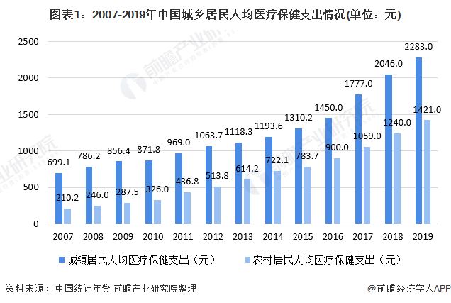 中国肿瘤医院行业市场现状与发展趋势分析