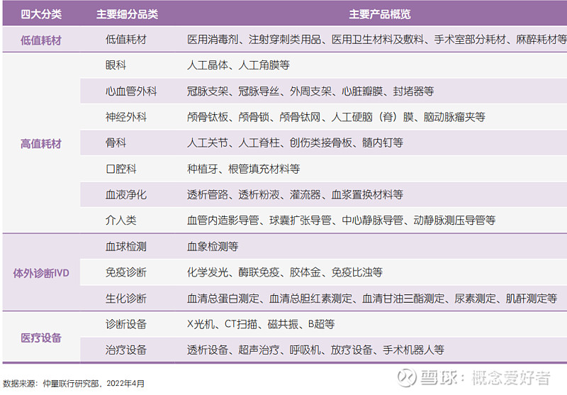 【风口系列】国产替代或成为关键医疗器械产业解析（名单）