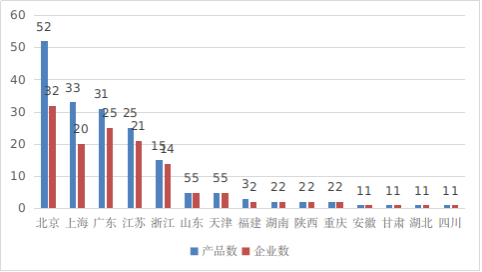 2022年55个创新医疗器械获批上市