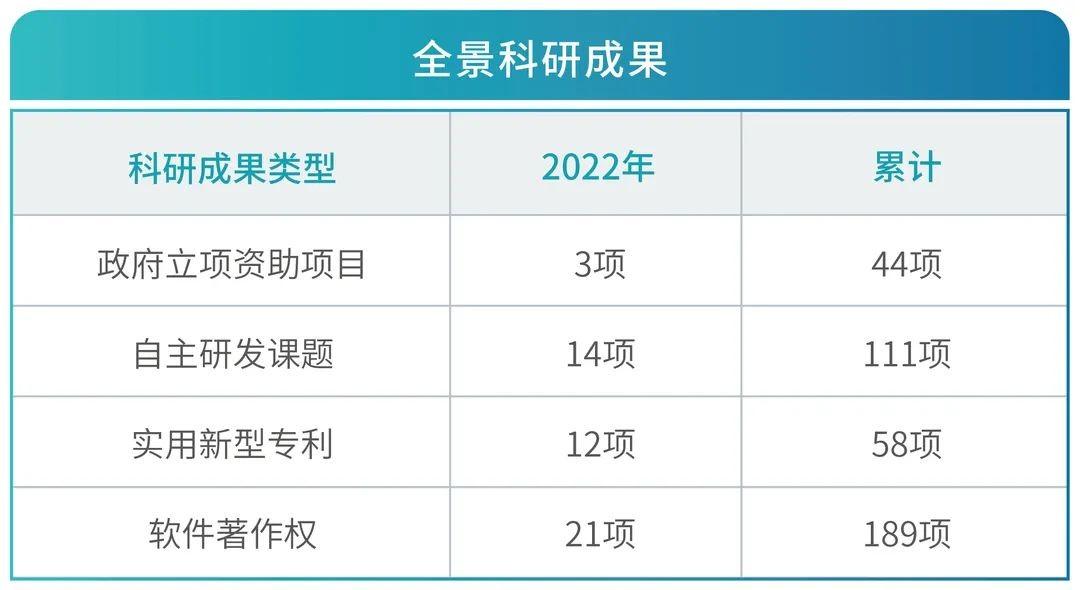近日，广东省卫健委、广东省财政厅公布了广东省2022年国家临床重点专科建设项目名单，珠海市人民医院医学影像中心（介入放射、放射诊断、核医学、超声影像、放射治疗）榜上有名，成为珠海首个国家临床重点专科，填补了珠海乃至珠中江区域医疗界的空白，实现我市医学临床学科建设的重大历史性突破。  据了解，国家临床重点专科是由国家卫健