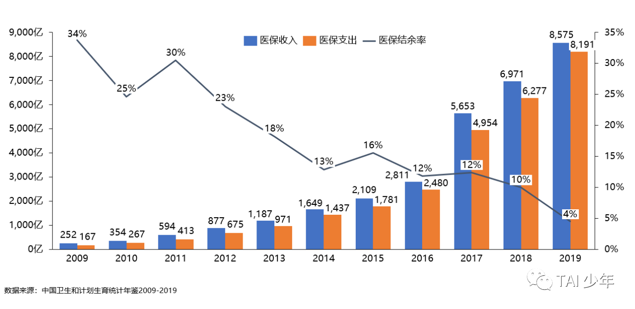 医疗器械集采后时代：新的十年，三个故事
