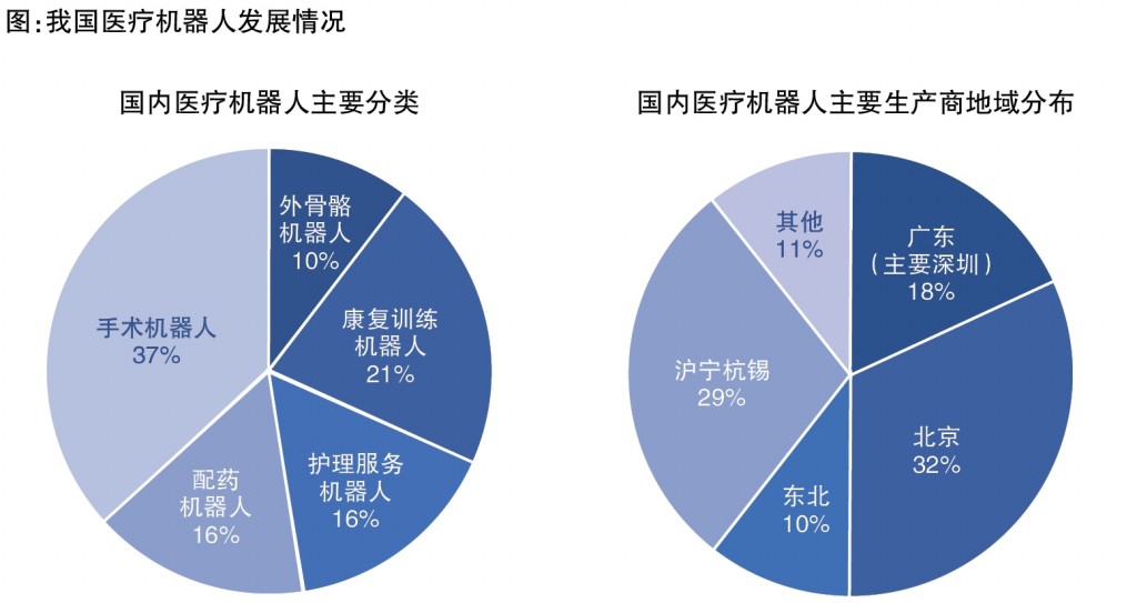 医疗机器人：硬核科技 手握未来