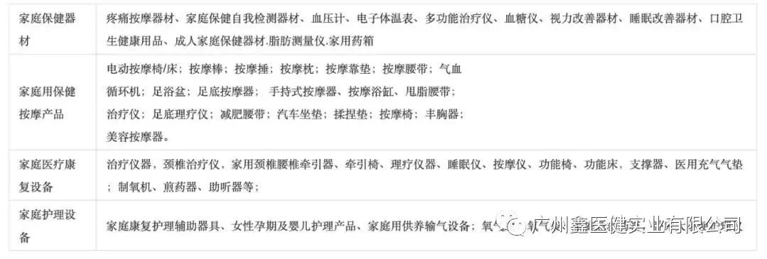 国内四大医疗器械巨头业务数据全公开