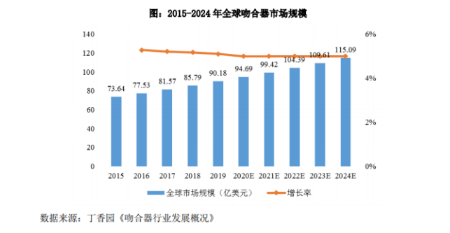 天臣医疗一季度主营业务增长强劲，增幅115.39%