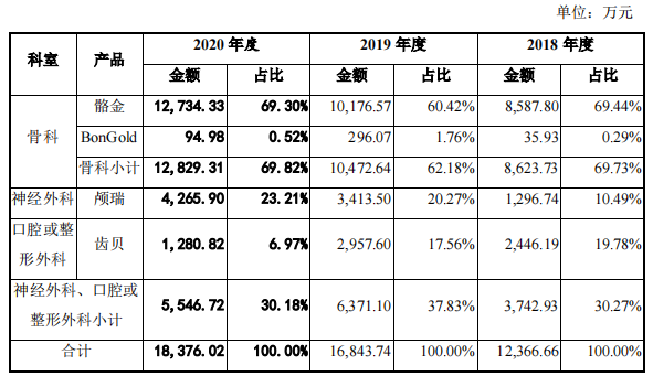 植入性医疗高值耗材企业奥精医疗科创板上市