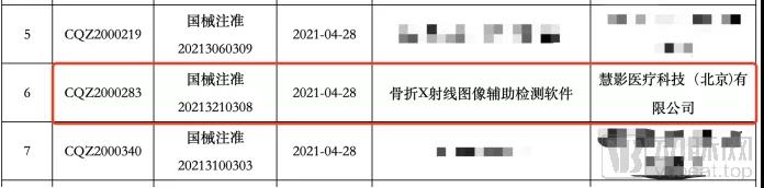 国内首张X射线骨折AI产品获批NMPA三类证汇医慧影AI版图深入急诊、创伤与公卫医疗
