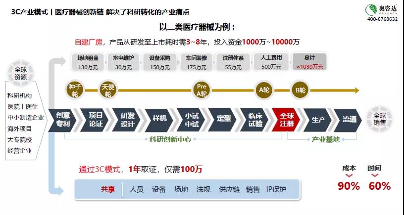 国家药监局召开医疗器械注册人试点工作总结会