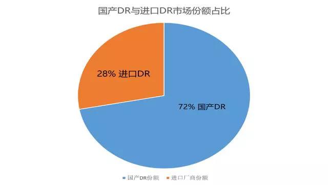 影像设备国产化：这是第一枪！