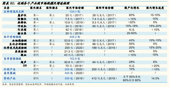 迈瑞医疗获国家技术发明奖二等奖 30年坚定高研发投入