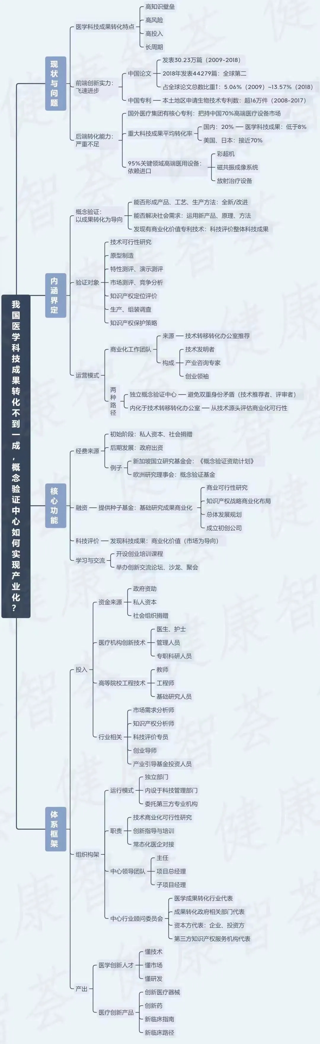 转化率低于8%！破局医学科技成果转化，还有哪些新尝试