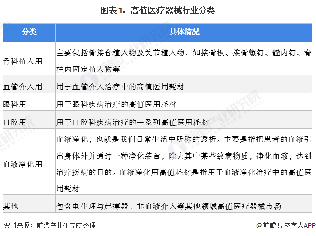 2022年中国骨科植入类高值医疗器械市场规模及竞争格局分析 进口产品市占率超60%