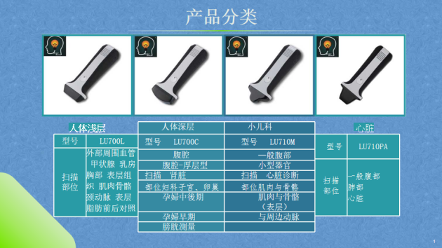 艾得泰酷医疗手持式超声波完美亮相医疗展览会