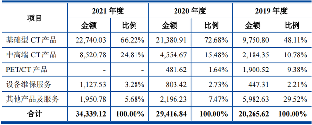 明峰医疗撤回科创板IPO申请