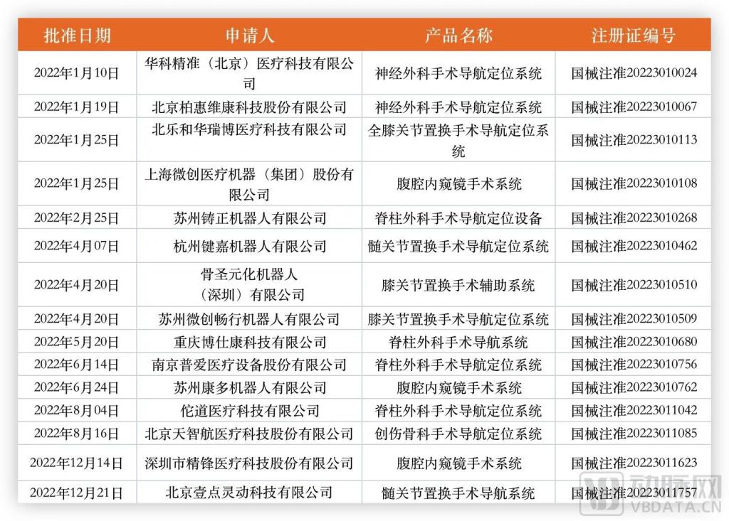 达芬奇本土化布局获批“国械注准”手术机器人市场再起波澜